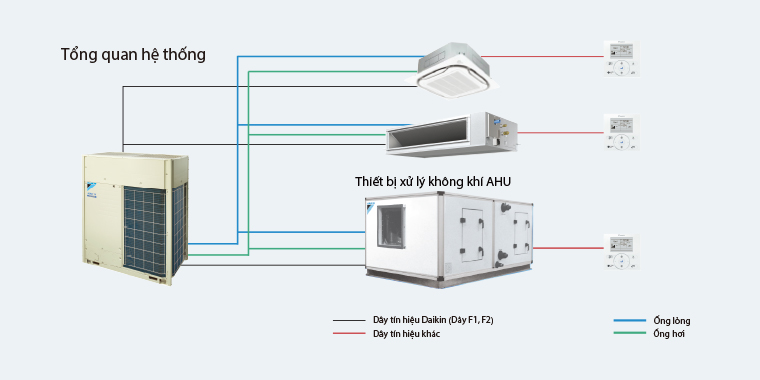 Hệ thống điều hòa trung tâm VRF