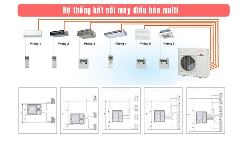 Cung cấp điều hòa multi - Lắp đặt Điều hòa multi tại Hồ Tây