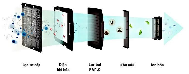 Điều hòa multi LG Inverter 1 cửa 10500 BTU ZTNQ12GULA0 chi tiết thông tin sản phẩm