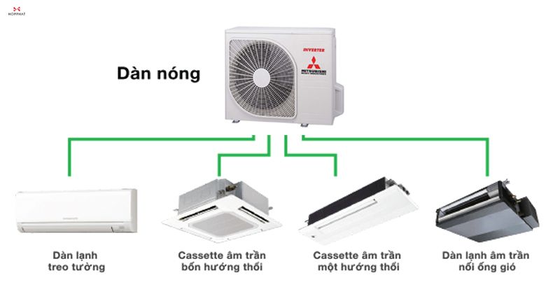 Điều hòa Multi là gì?