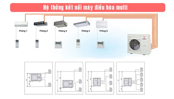 Tiết kiệm không gian lắp đặt
